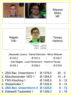 M2 - LP - B-Klasse 