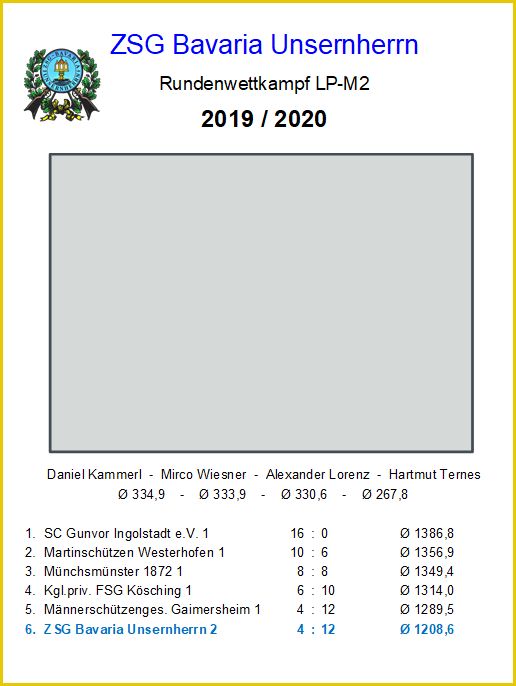 M02 - LP - B-Klasse