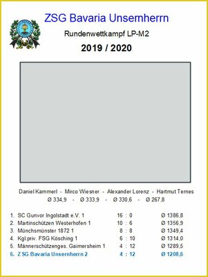 M02 - LP - B-Klasse