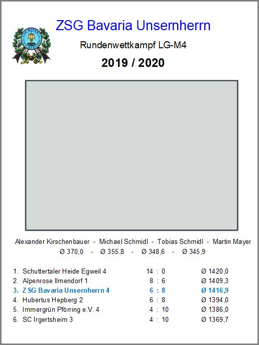 M04 - LG - B-Klasse 2