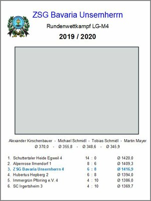 M04 - LG - B-Klasse 2